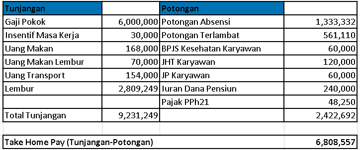 5 Best Of Apa Itu Gaji Pokok Dan Tunjangan New Update 2021